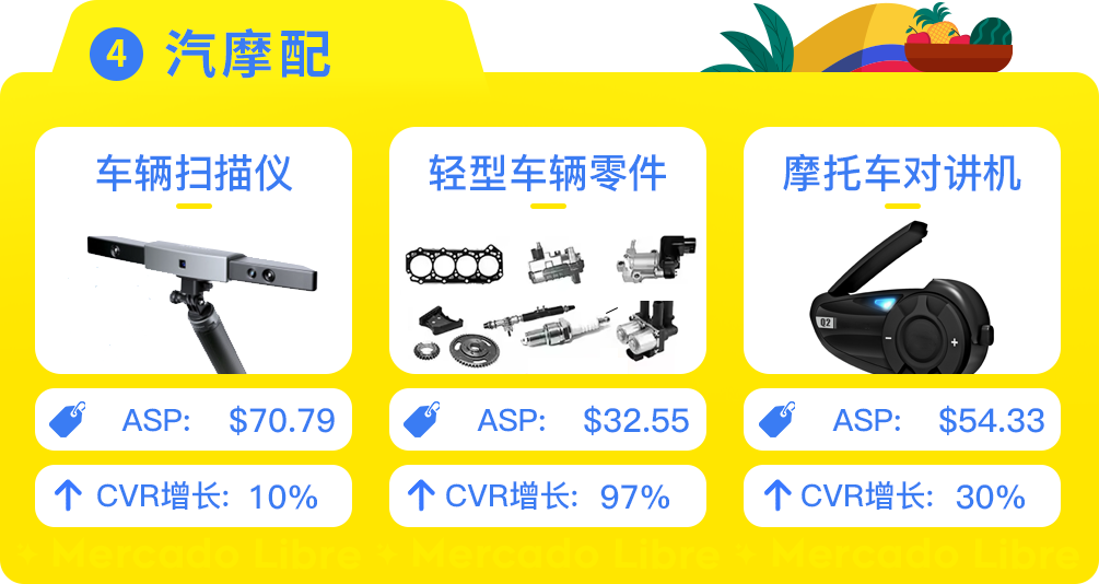 拉美甄选分销平台，哥伦比亚分销市场选品运营策略