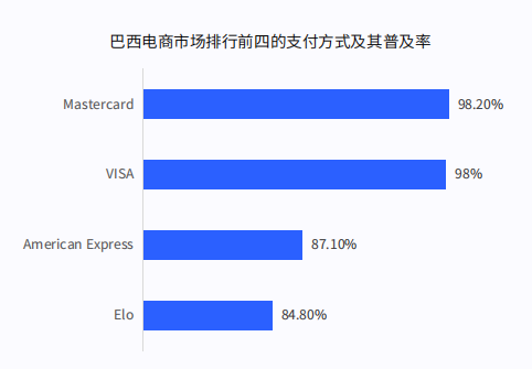 拉美甄选分销平台，巴西电商分销市场趋势