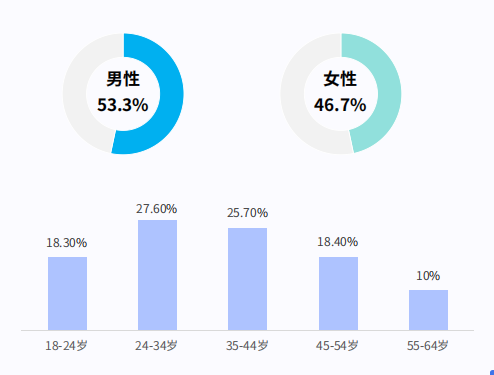 拉美甄选分销平台，巴西分销市场现状与未来趋势