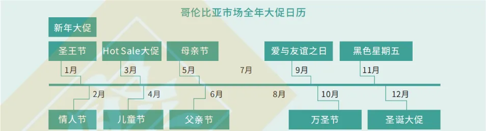 拉美甄选分销平台：哥伦比亚分销市场机遇