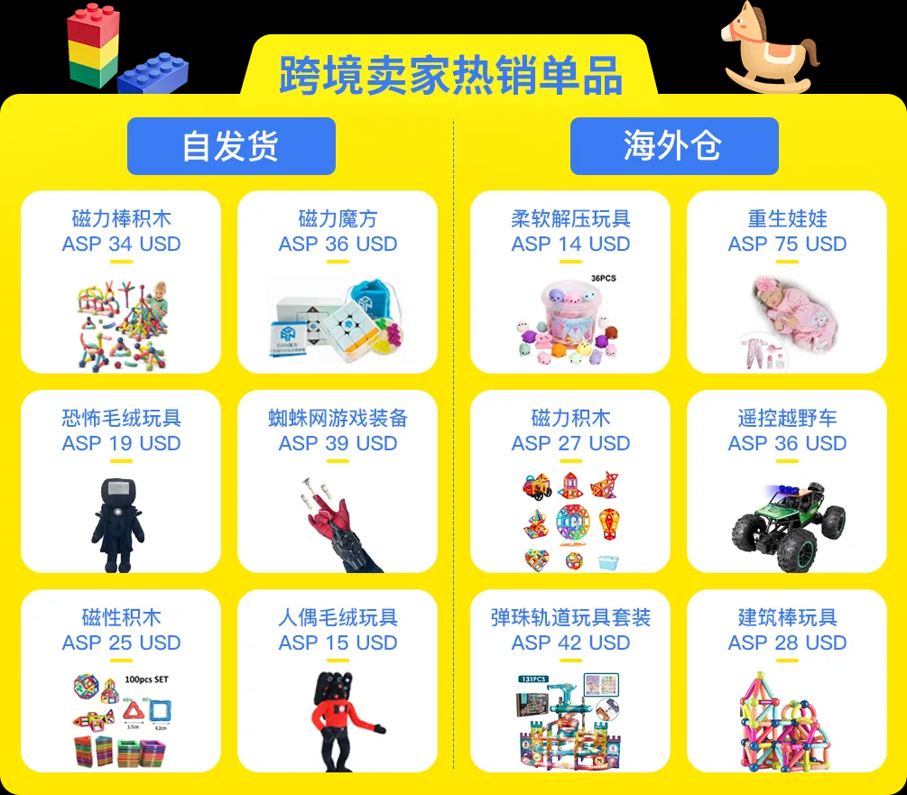 拉美甄选分销平台：智利玩具&游戏品类分销选品