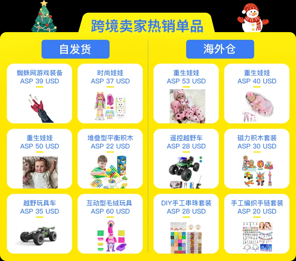 拉美甄选分销平台：智利玩具&游戏品类分销选品