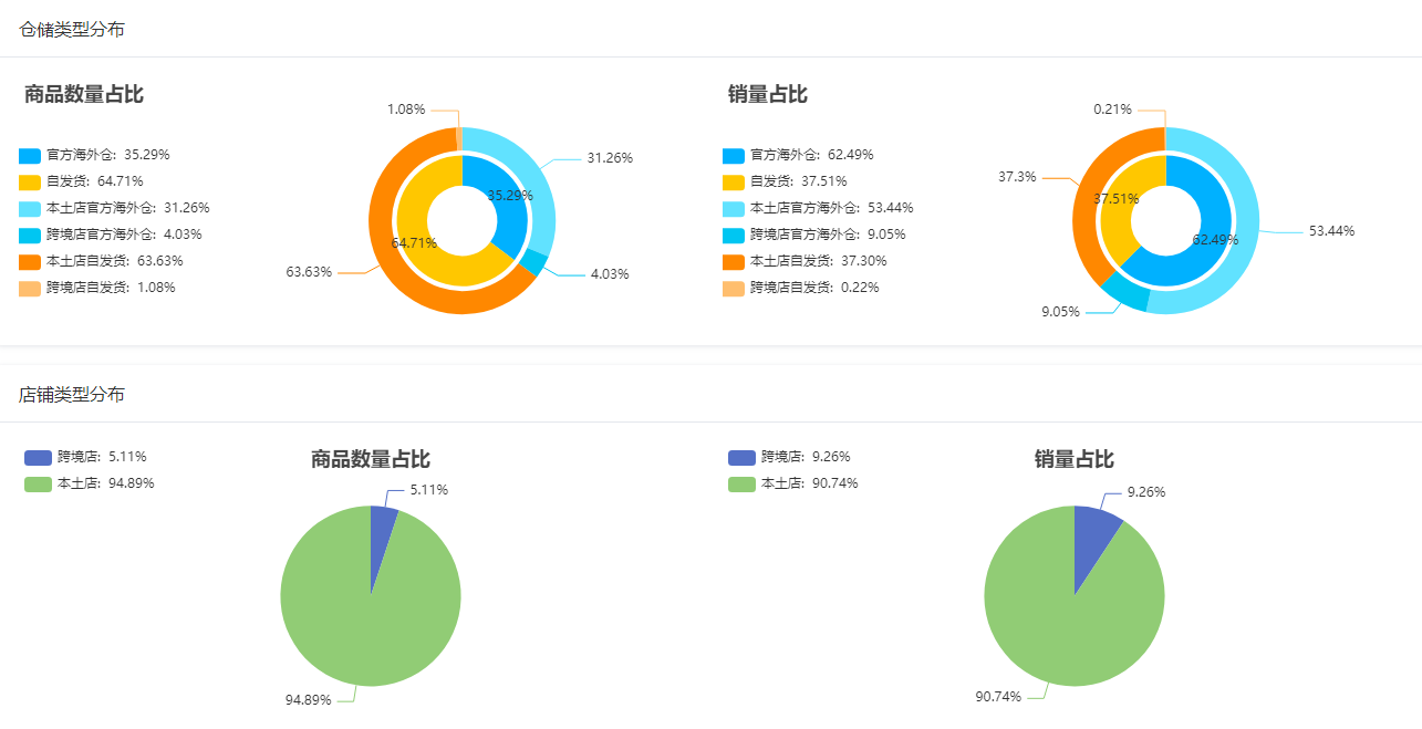 拉美甄选分销平台：墨西哥宠物品类赛道市场