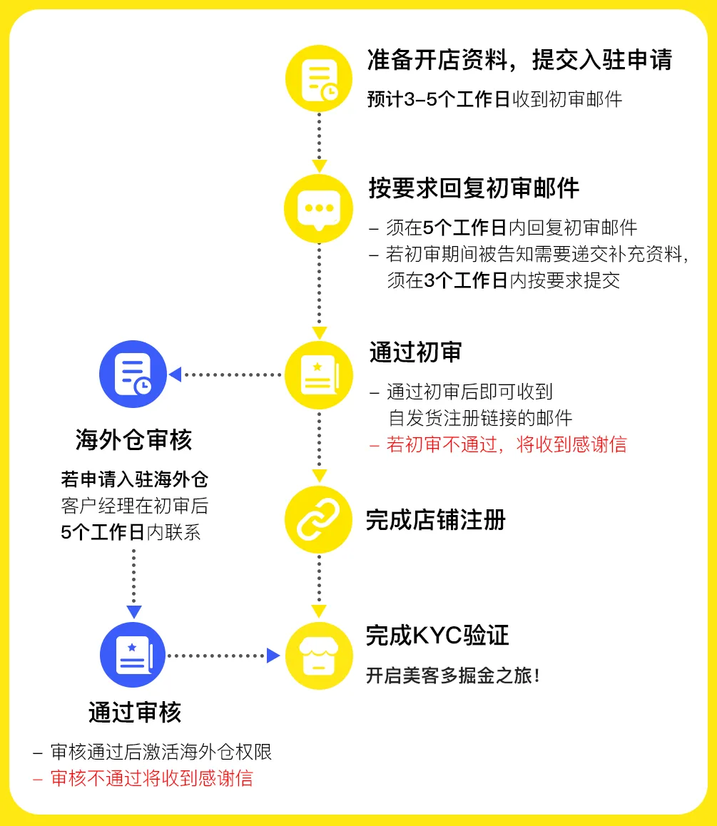 拉美甄选B2B分销平台，拉美分销市场