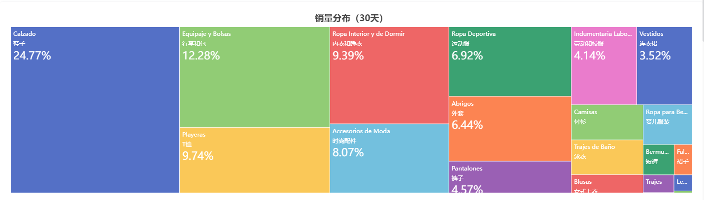 拉美甄选B2B分销平台，拉美分销市场