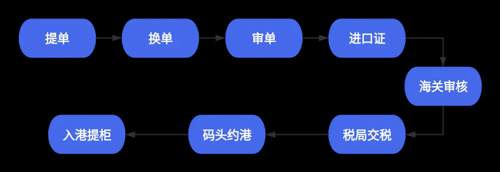 拉美甄选B2B分销平台，墨西哥分销